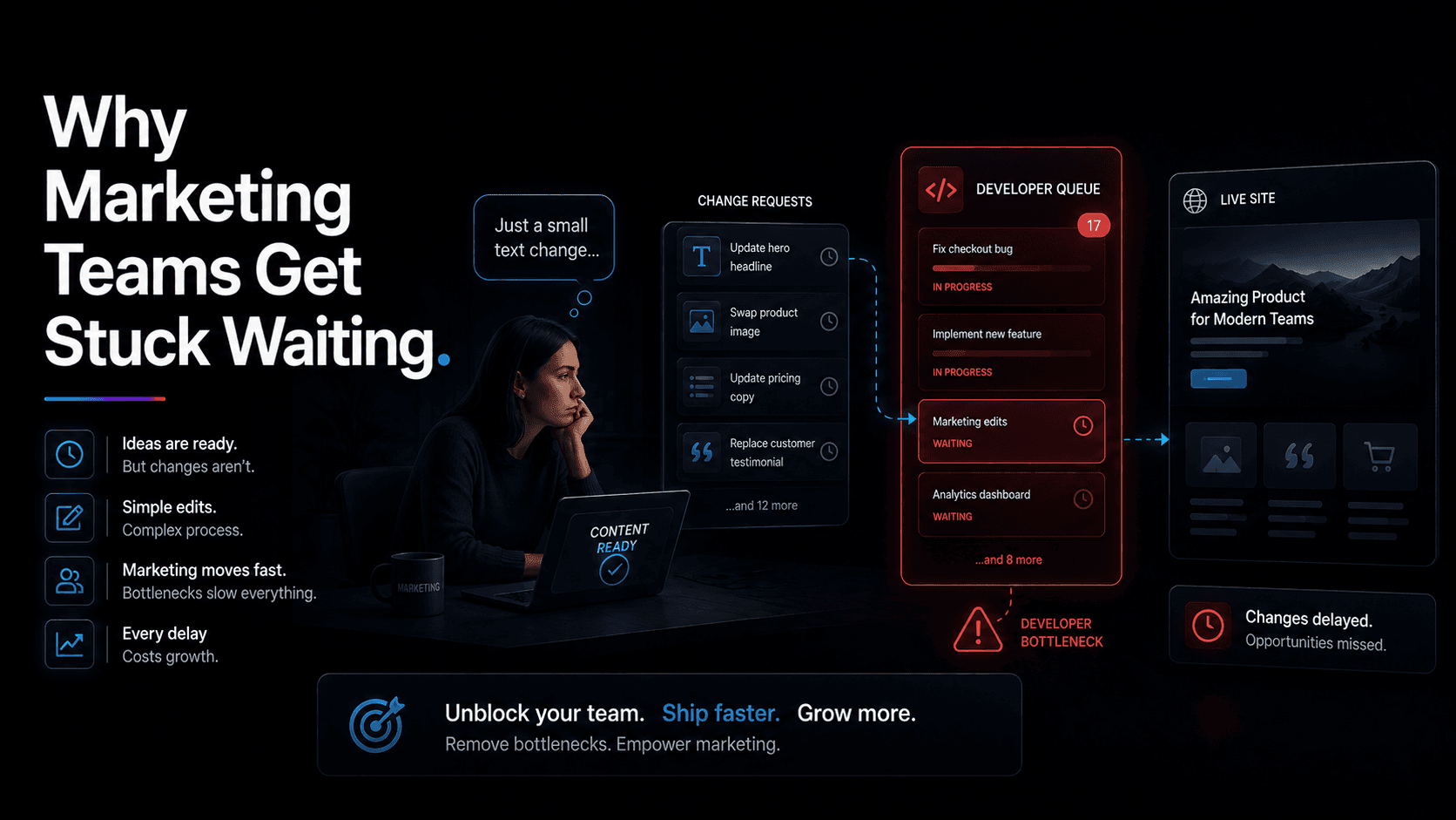 When Marketing Teams Need a CMS Without Developer Bottlenecks
