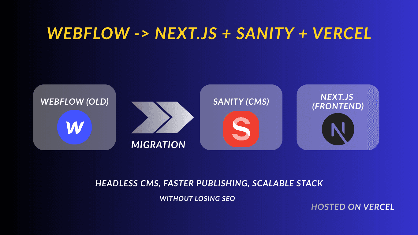 From Webflow to Next.js + Sanity + Vercel: Real Site Launch Breakdown (30K Monthly Visitors)