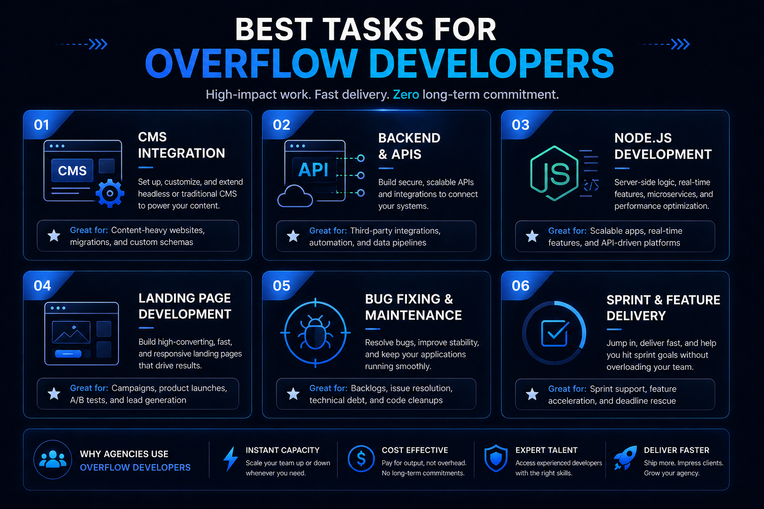 Best Tasks for Overflow Developers