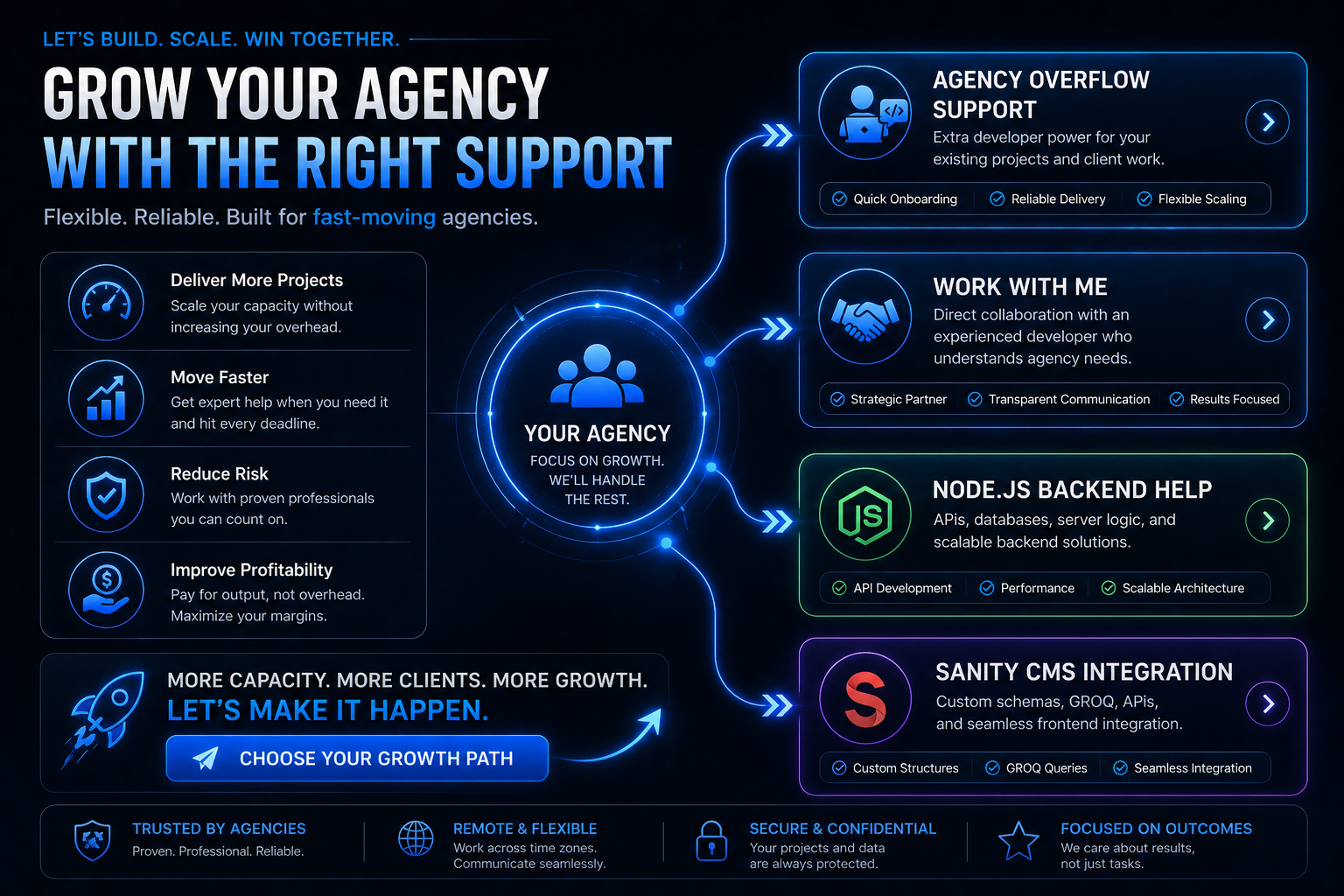 Agency Services CTA