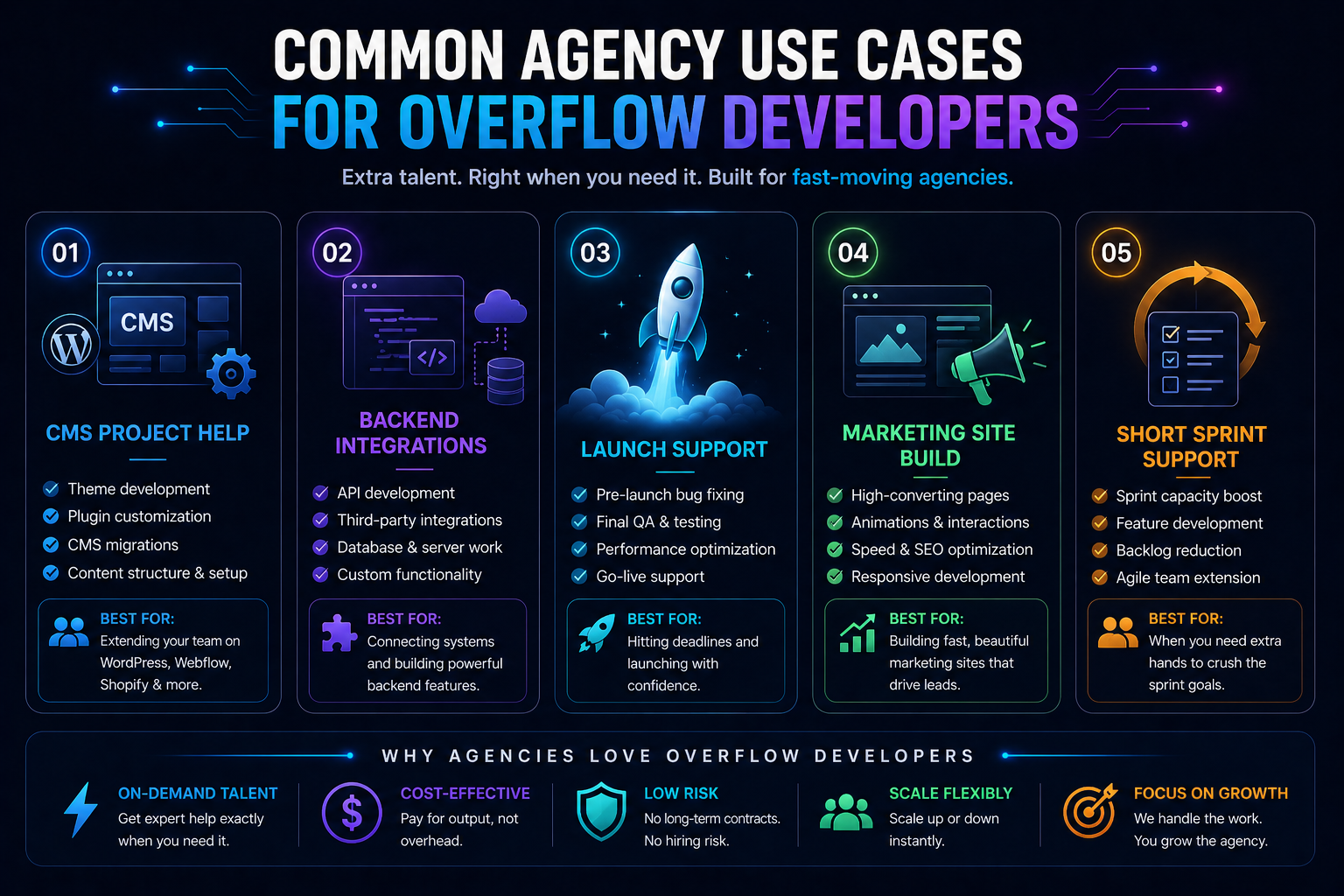 Agency Use Cases Diagram
