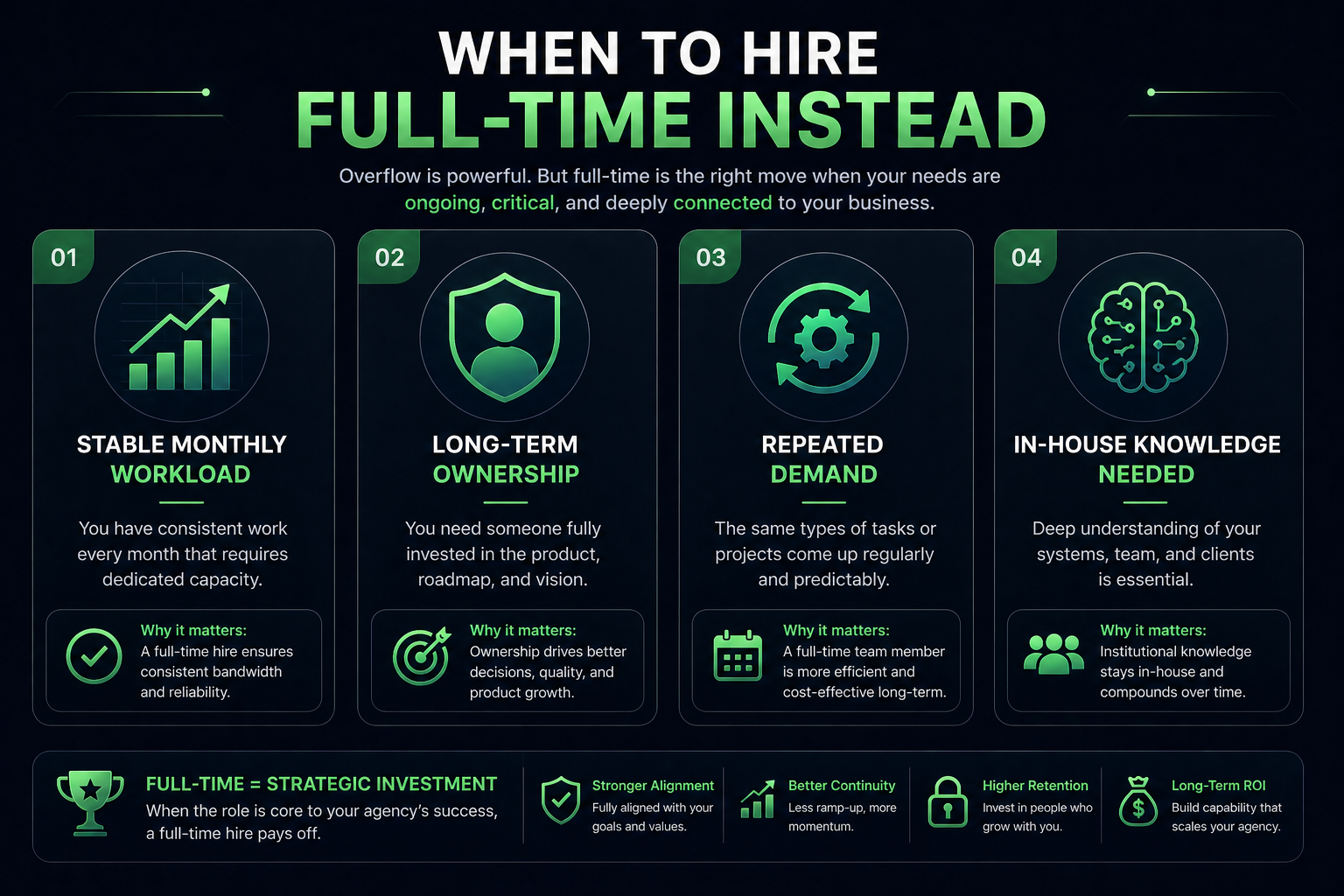 When to Hire Full Time