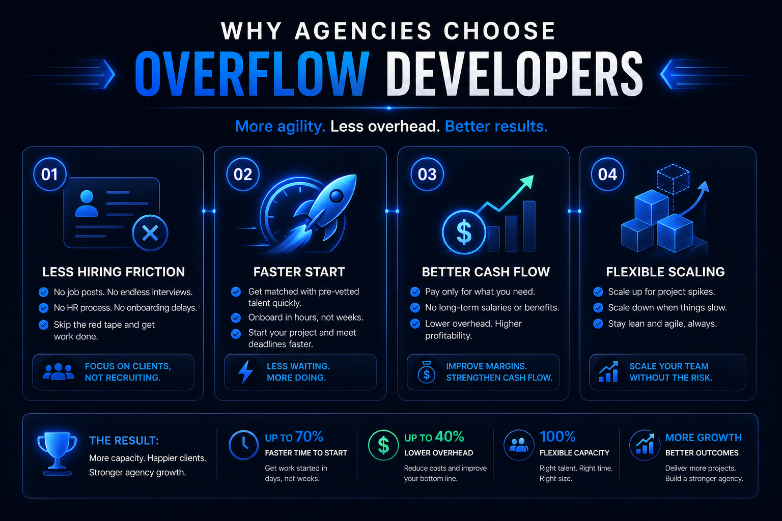 Overflow Benefits Diagram