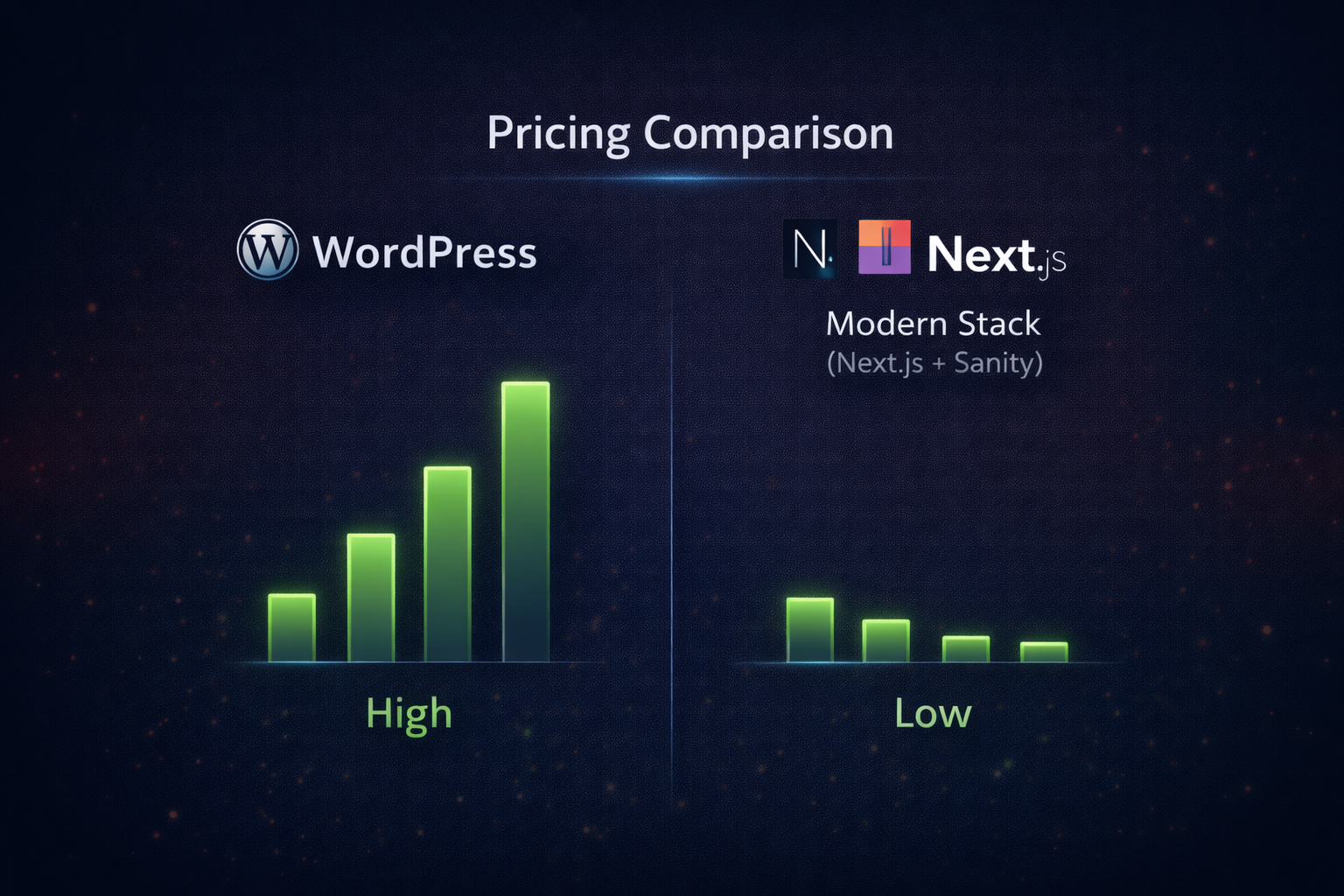 Pricing Comparison