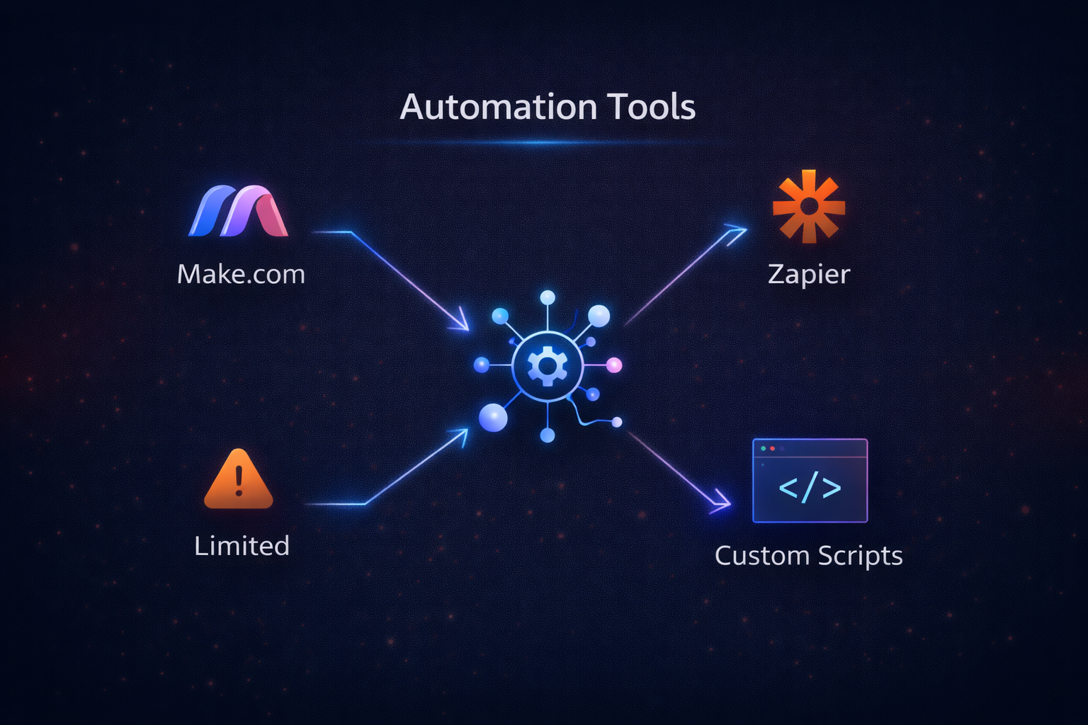 Automation Tools