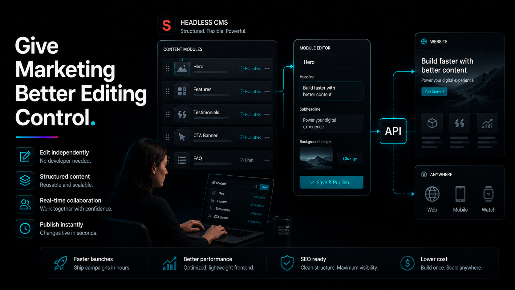 Give Marketing Better Editing Control