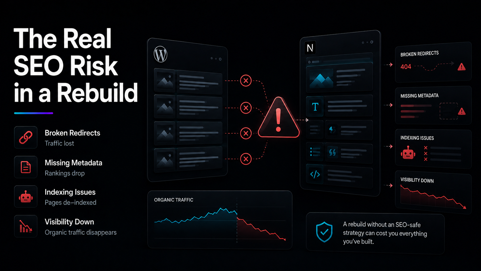The Real SEO Risk in a Rebuild