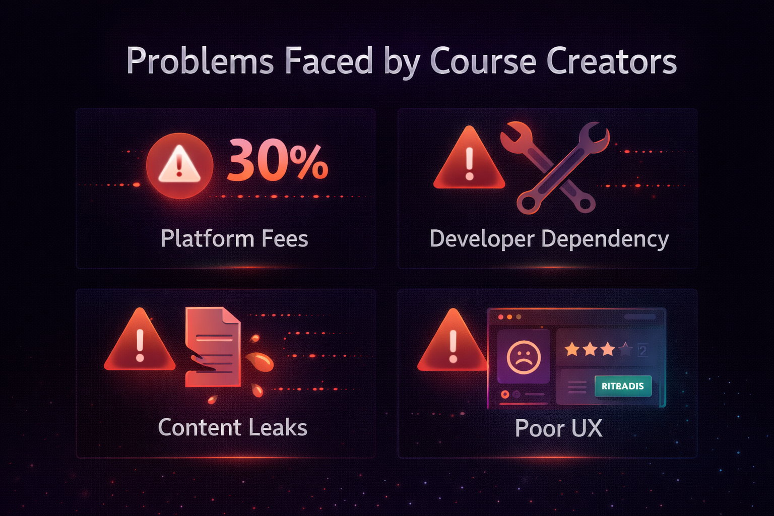 Course Creator Struggles