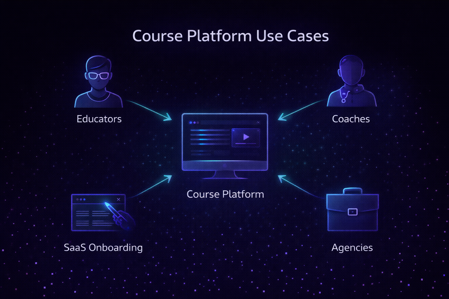 Course Use Cases