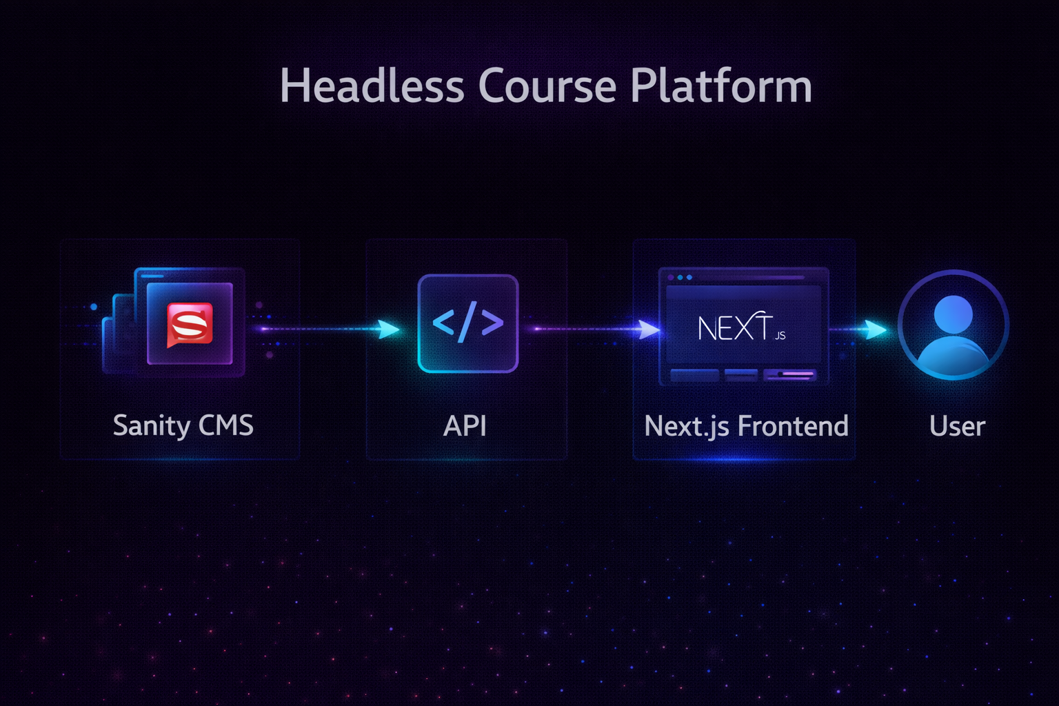 Headless Course Platform