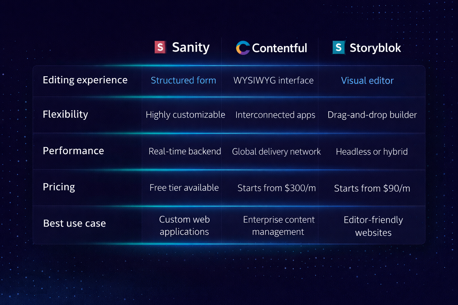 CMS Comparison Table Visual