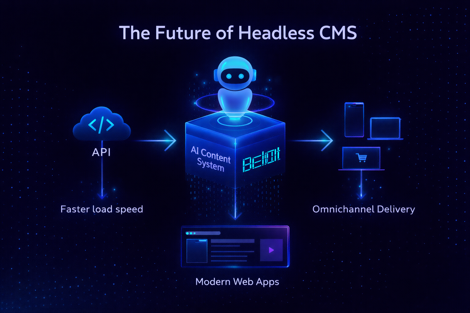 Headless CMS Future