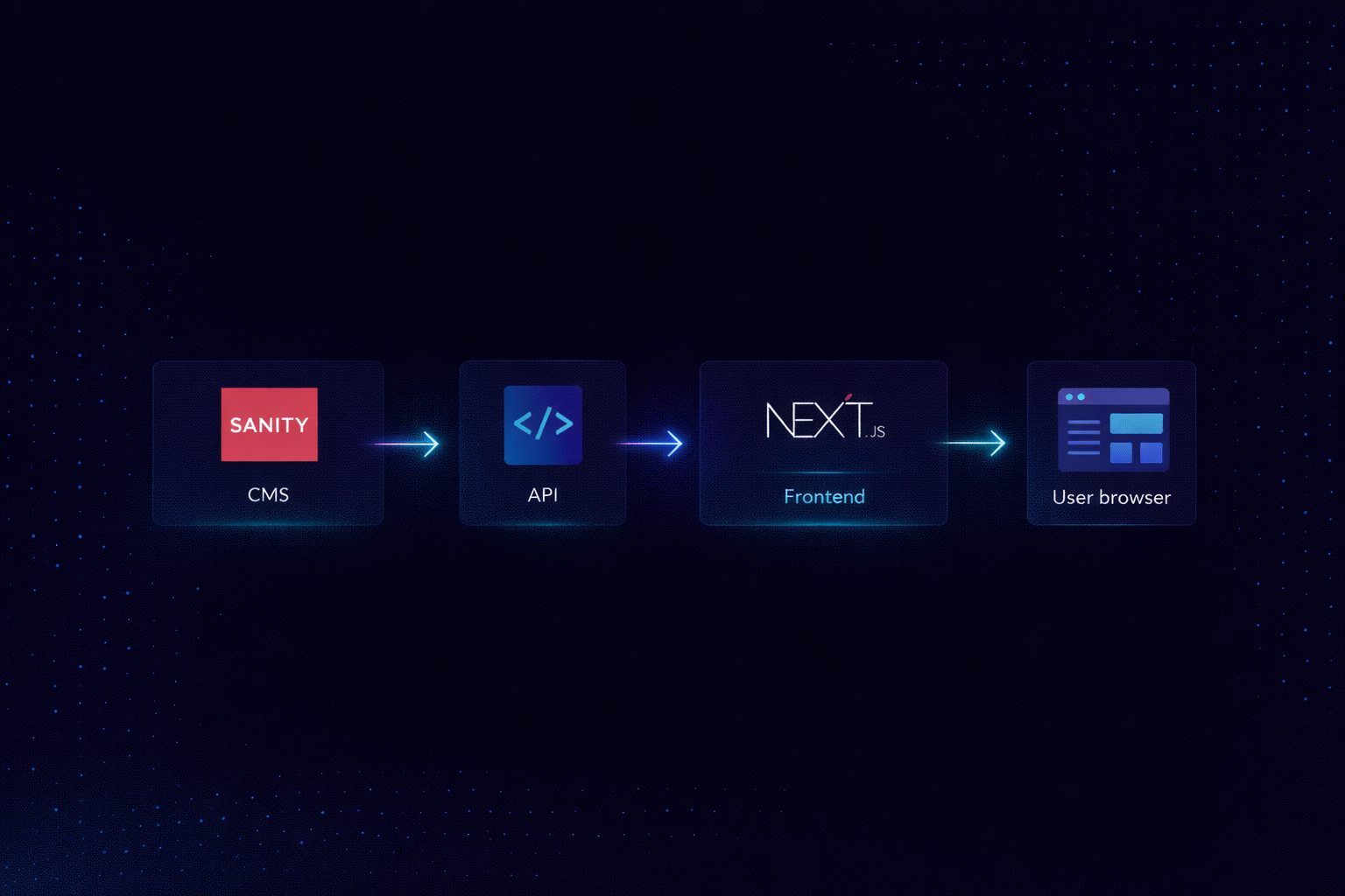 Next.js Headless CMS Integration