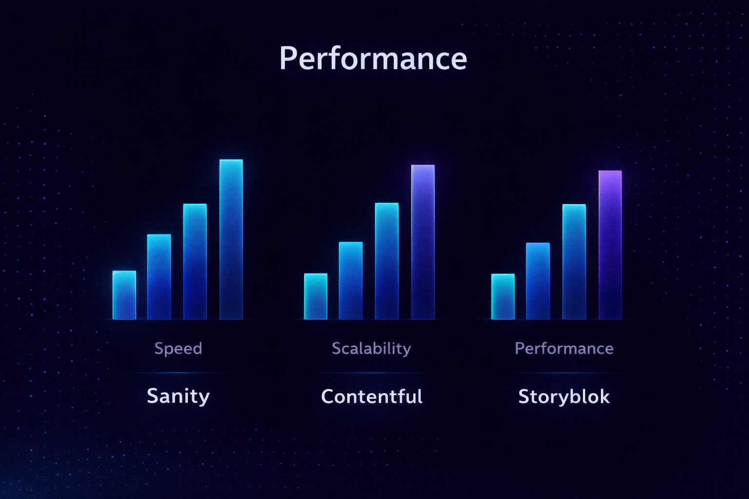 Performance Comparison