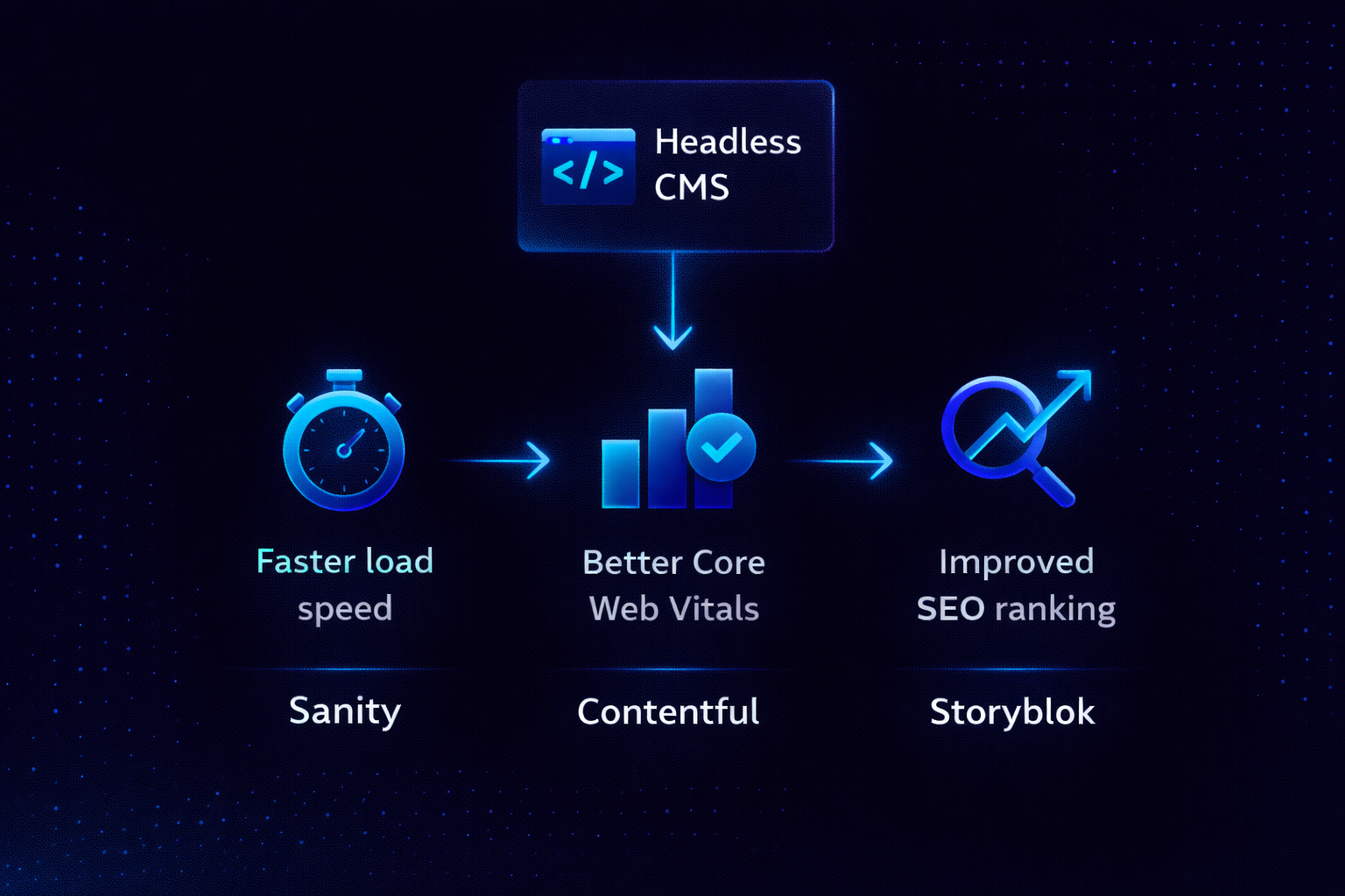 SEO Benefits Diagram