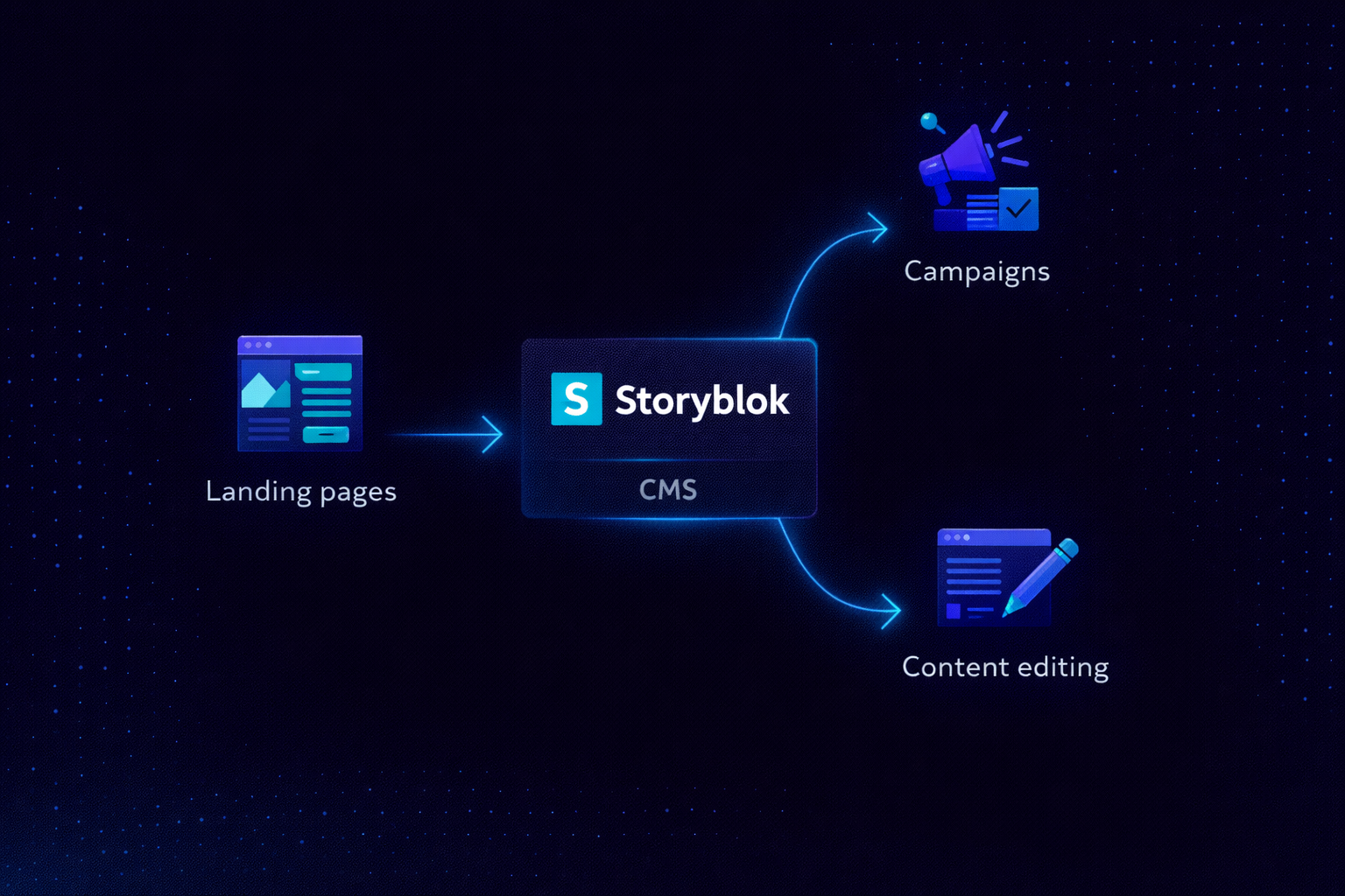 Storyblok Marketing Use Case